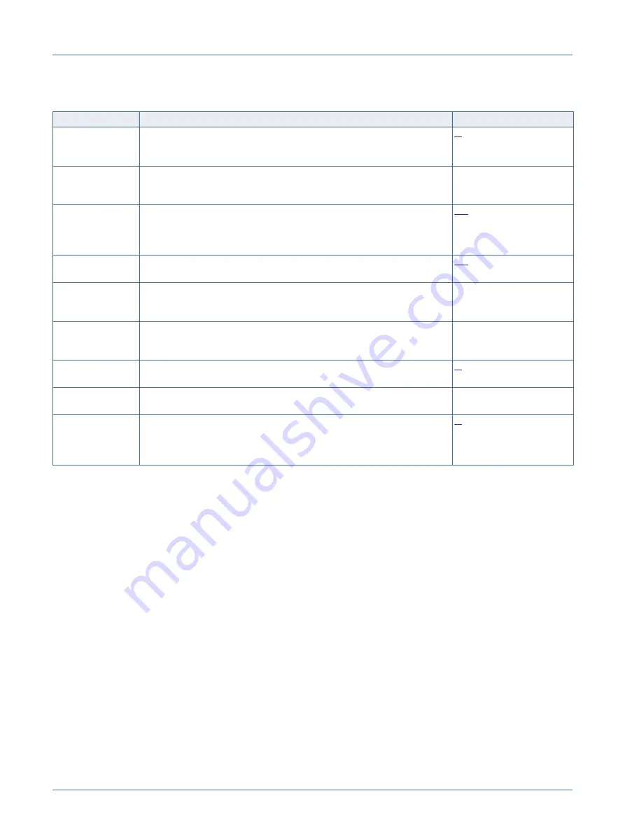 NXP Semiconductors LPC845 User Manual Download Page 5