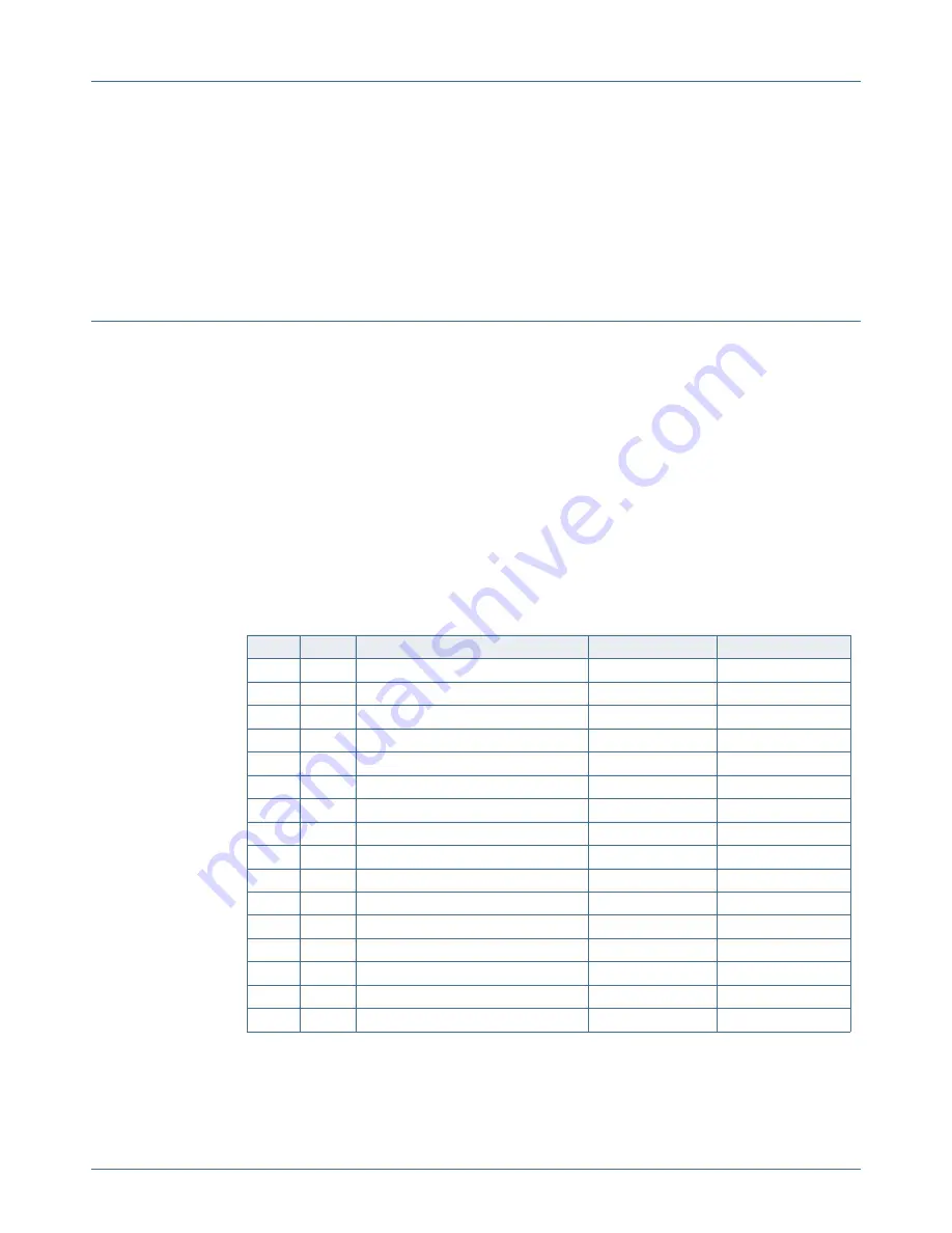 NXP Semiconductors LPC8N04 User Manual Download Page 14