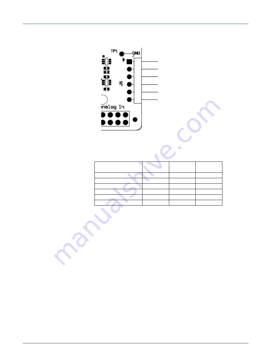 NXP Semiconductors LPCXpresso54102 Скачать руководство пользователя страница 8