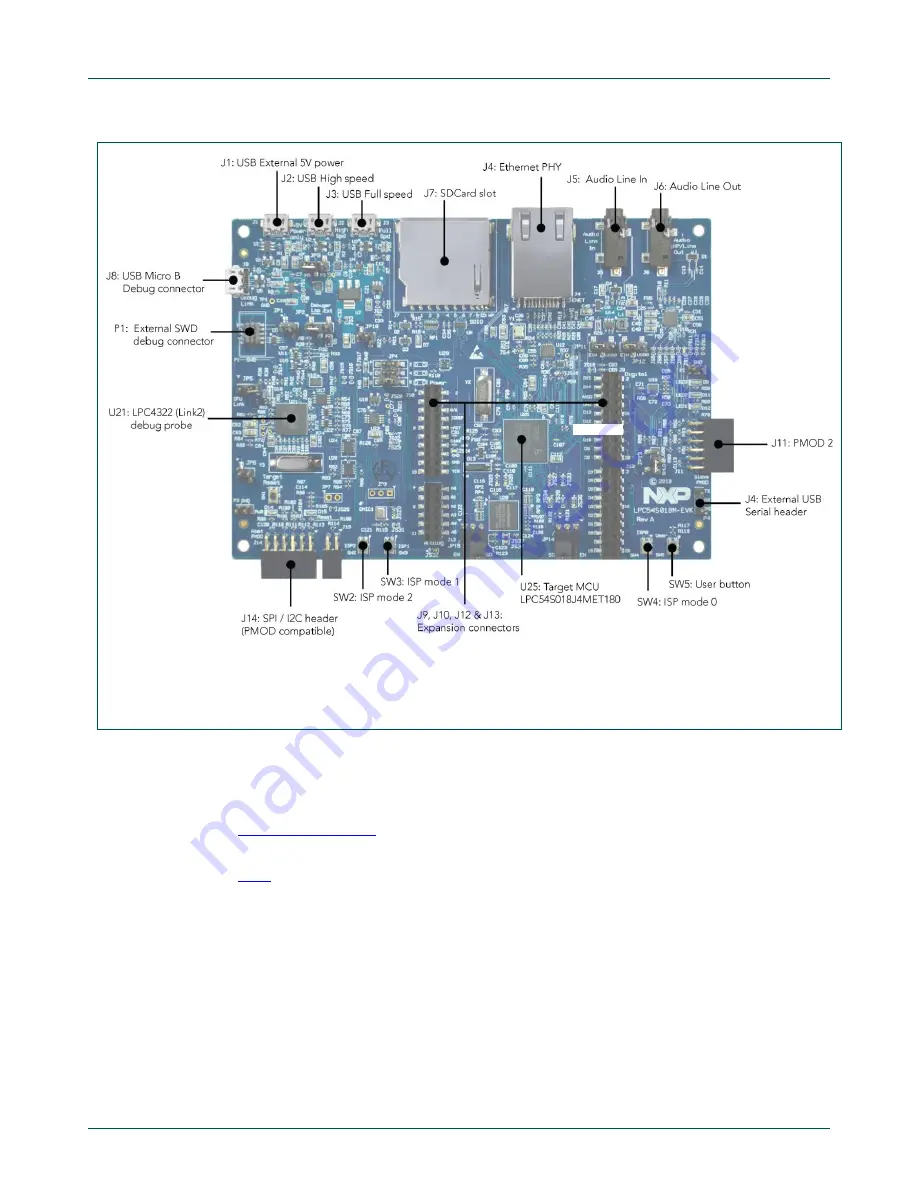 NXP Semiconductors LPCXpresso54S018M Скачать руководство пользователя страница 5