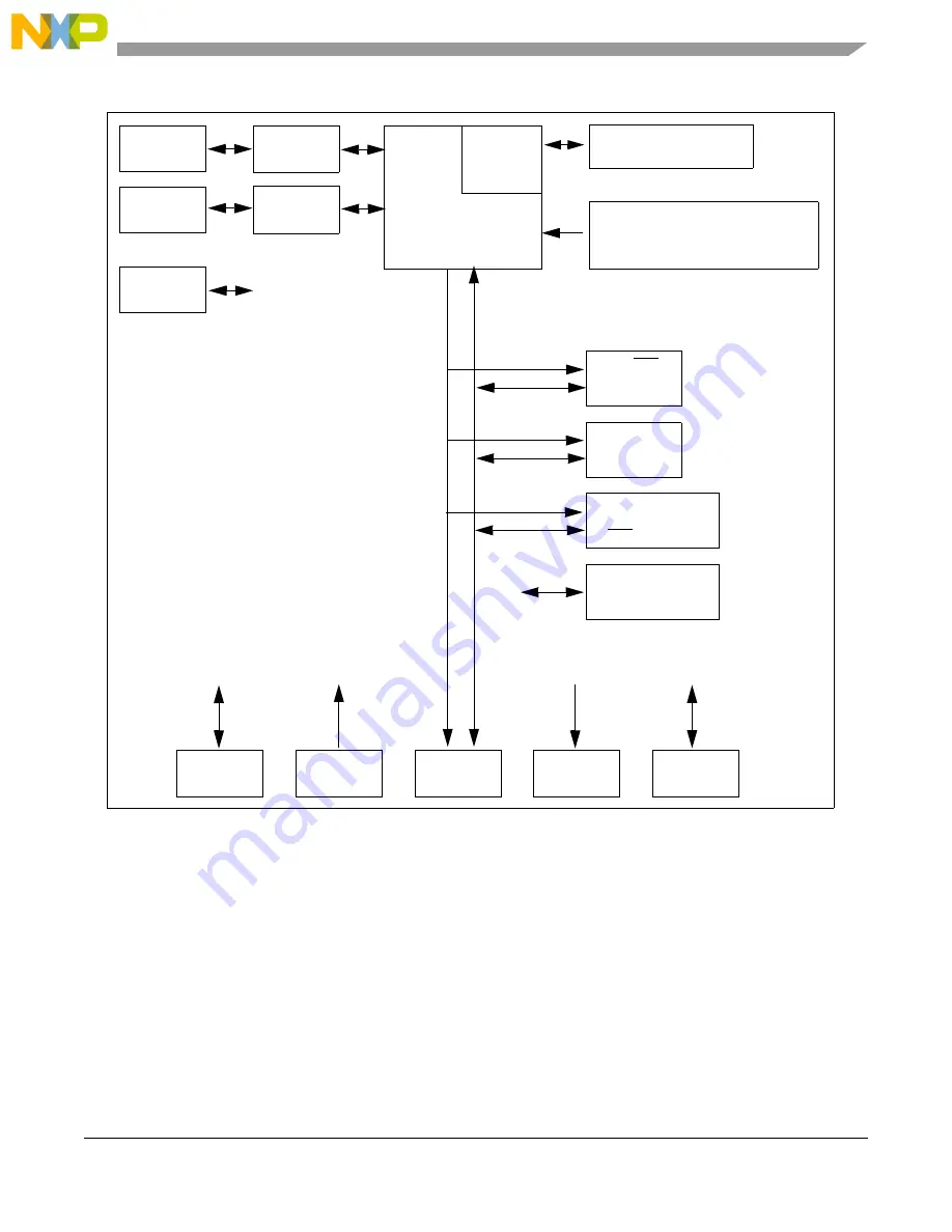 NXP Semiconductors M5253EVBE User Manual Download Page 9