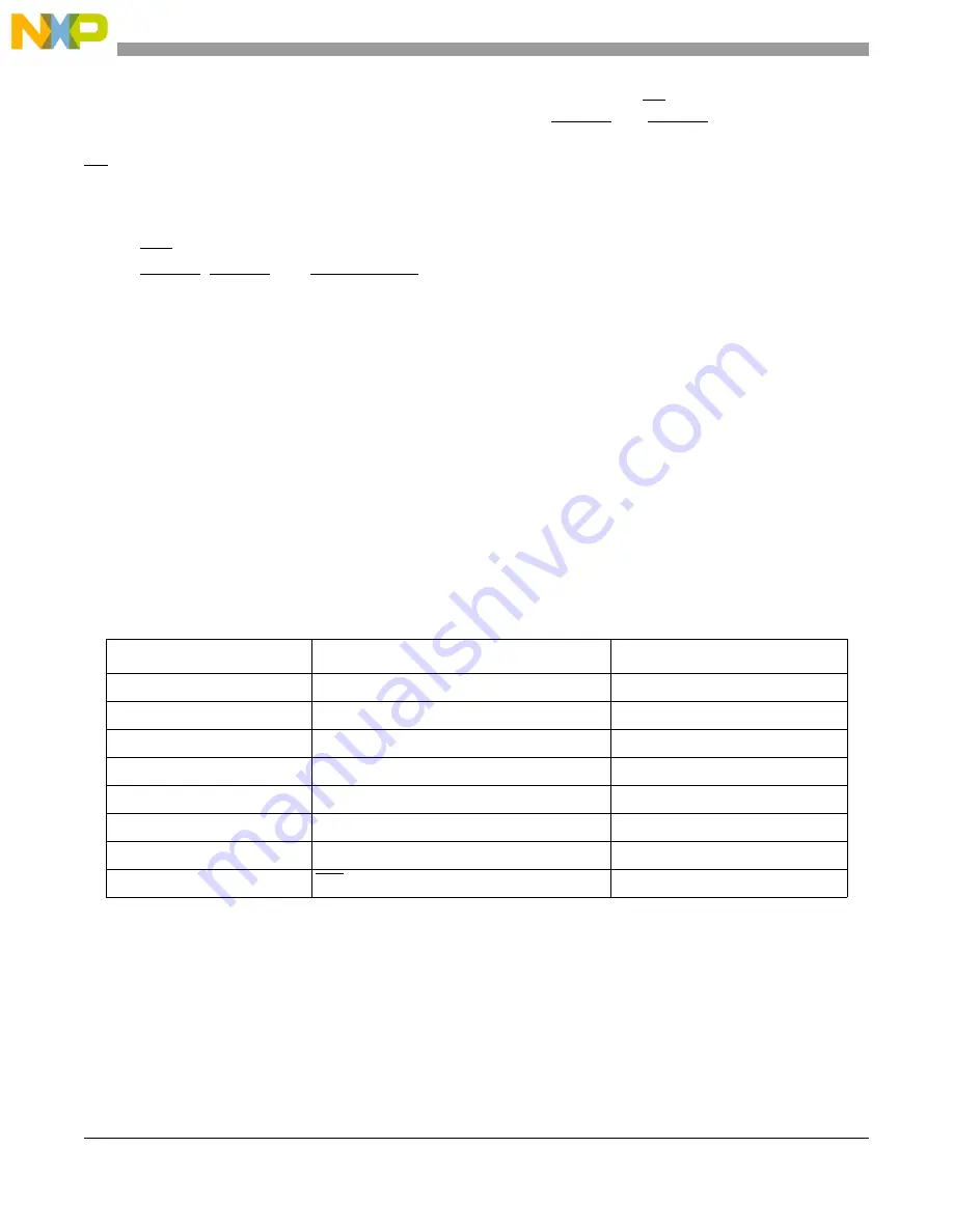 NXP Semiconductors M5253EVBE User Manual Download Page 44