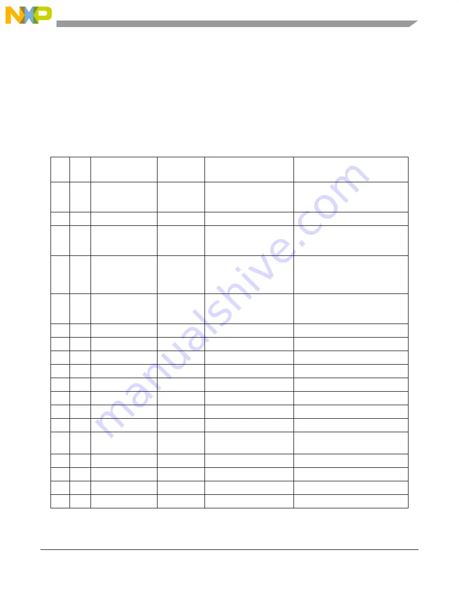 NXP Semiconductors M5253EVBE User Manual Download Page 51