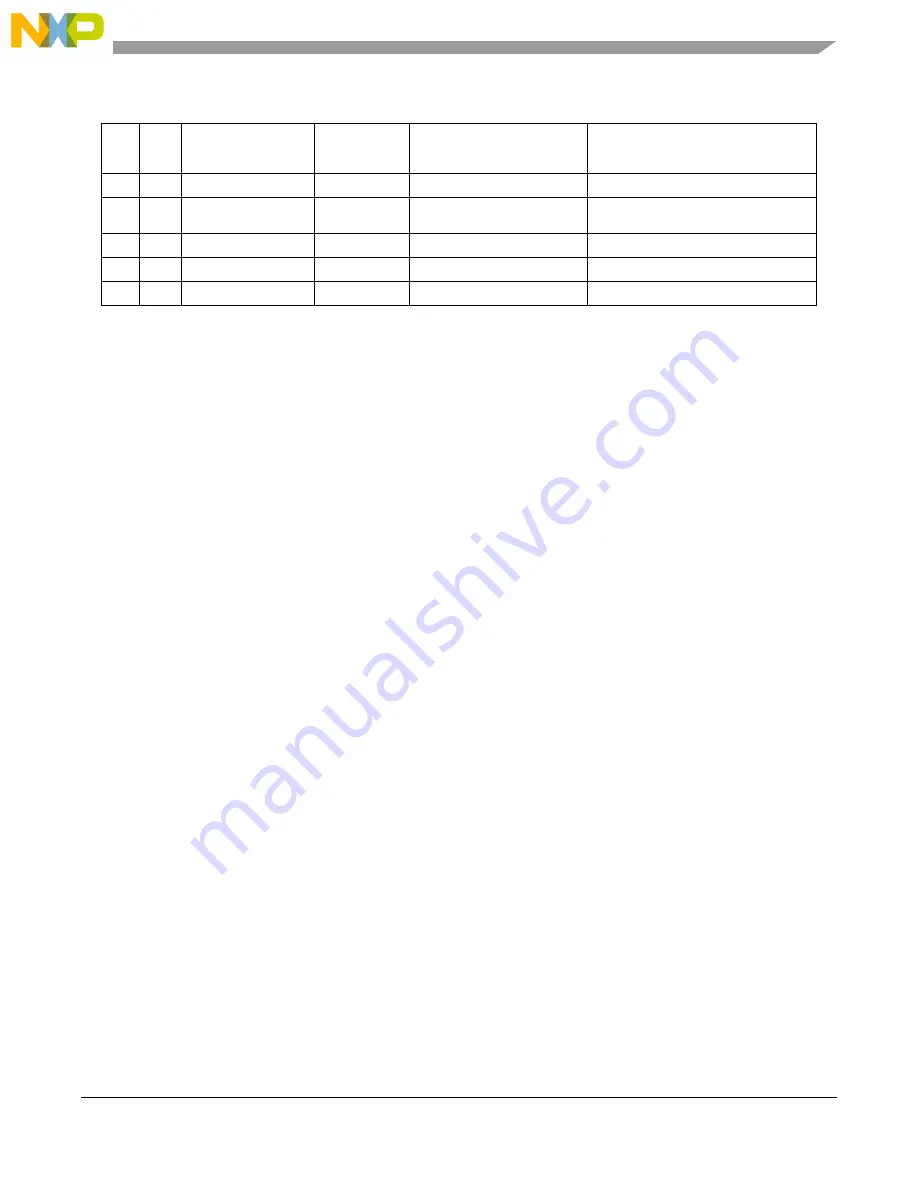 NXP Semiconductors M5253EVBE User Manual Download Page 55