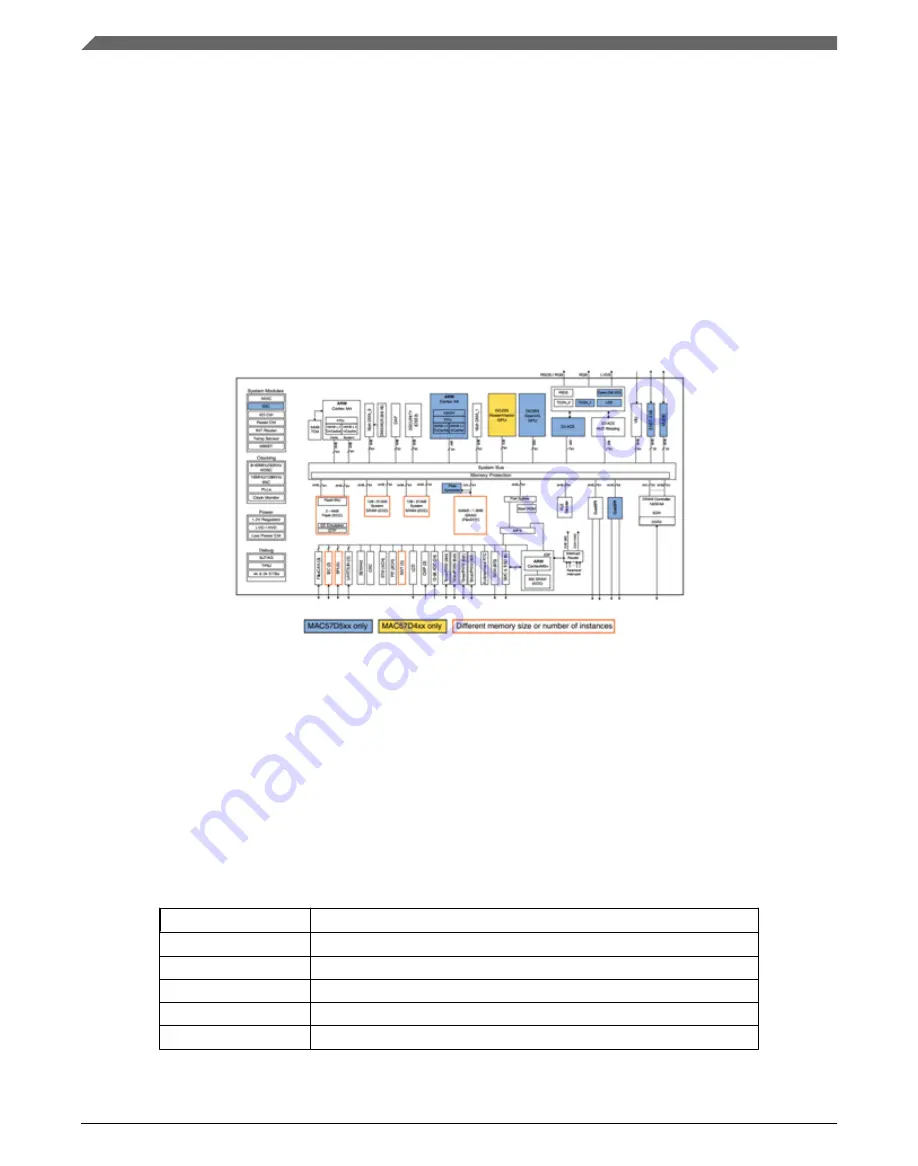 NXP Semiconductors MAC57D5 Series Скачать руководство пользователя страница 2