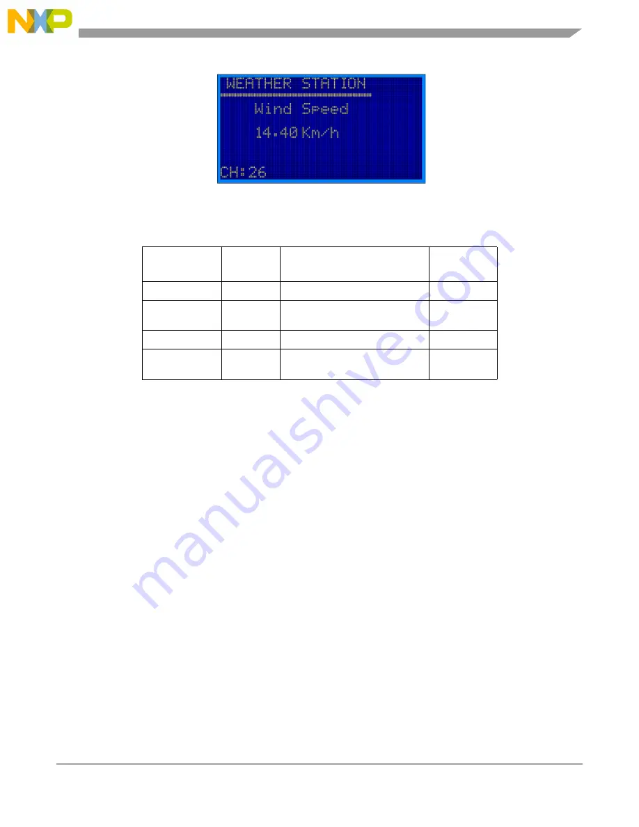 NXP Semiconductors MC13224V Скачать руководство пользователя страница 73