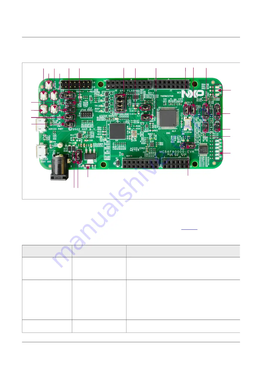 NXP Semiconductors MC56F80000-EVKUM Скачать руководство пользователя страница 6