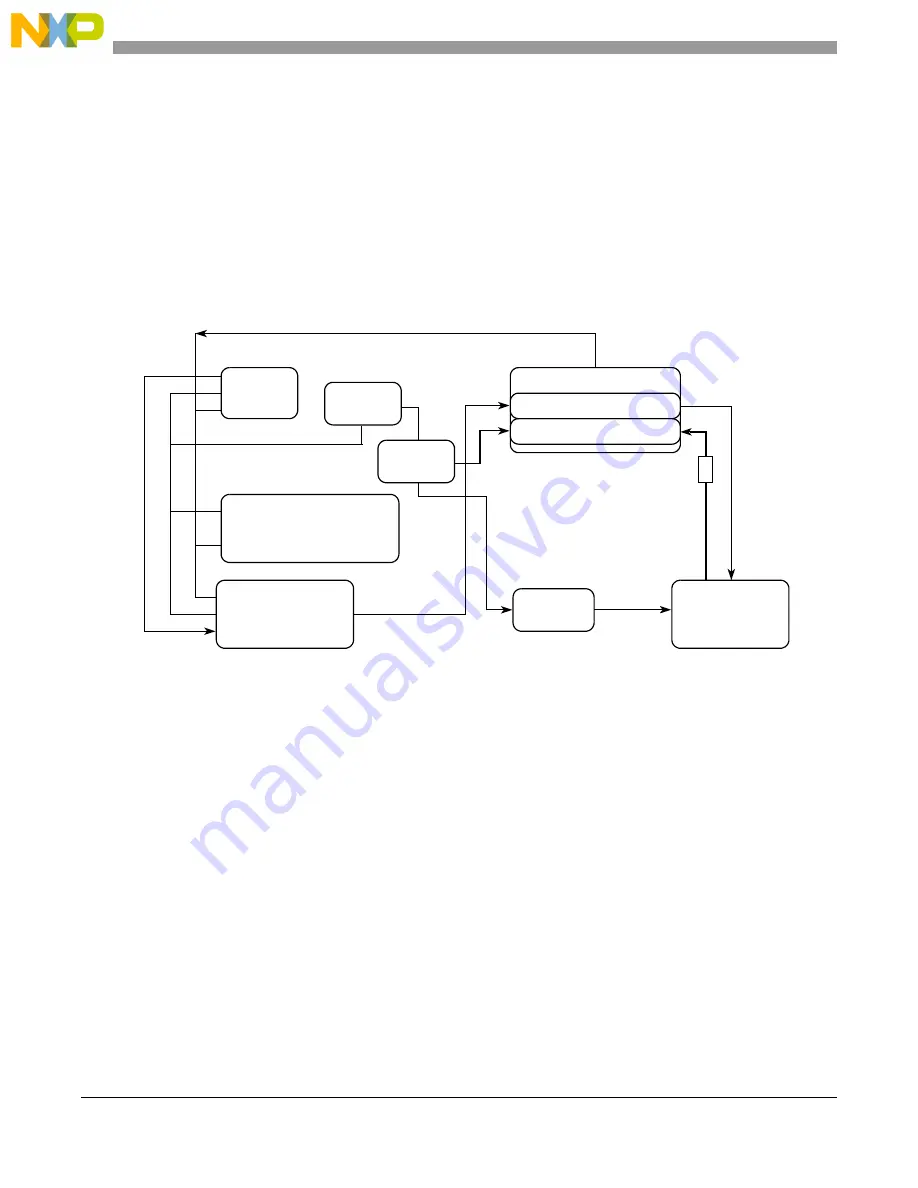 NXP Semiconductors MC92602 Скачать руководство пользователя страница 32