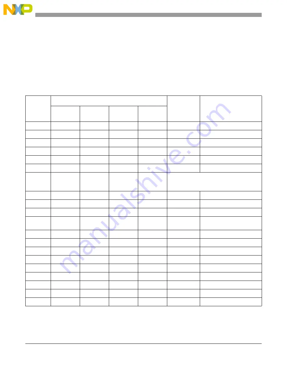 NXP Semiconductors MC92602 User Manual Download Page 36