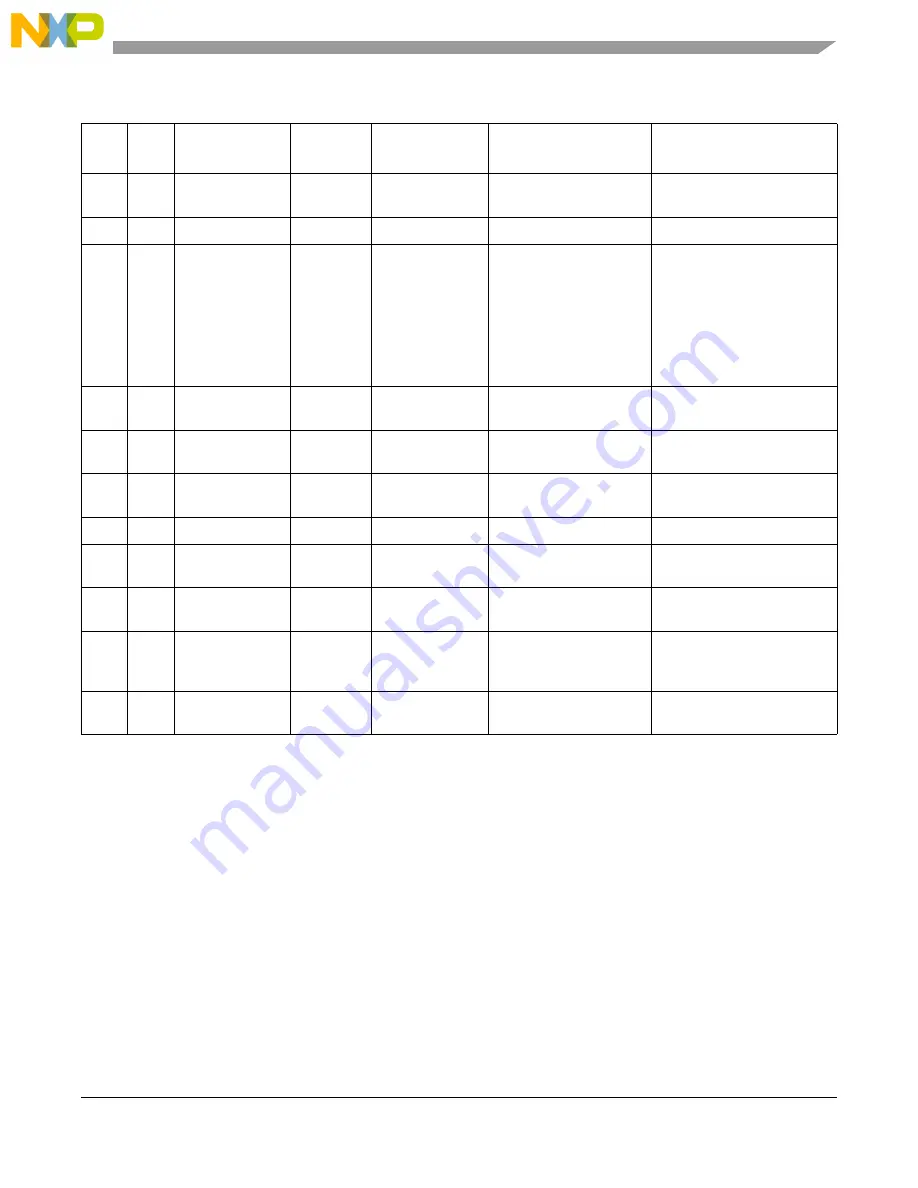 NXP Semiconductors MC92602 User Manual Download Page 41