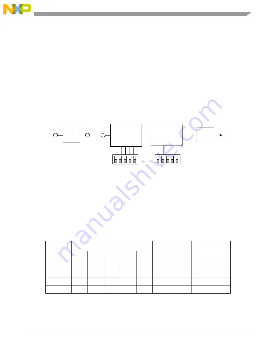 NXP Semiconductors MC92602 Скачать руководство пользователя страница 43