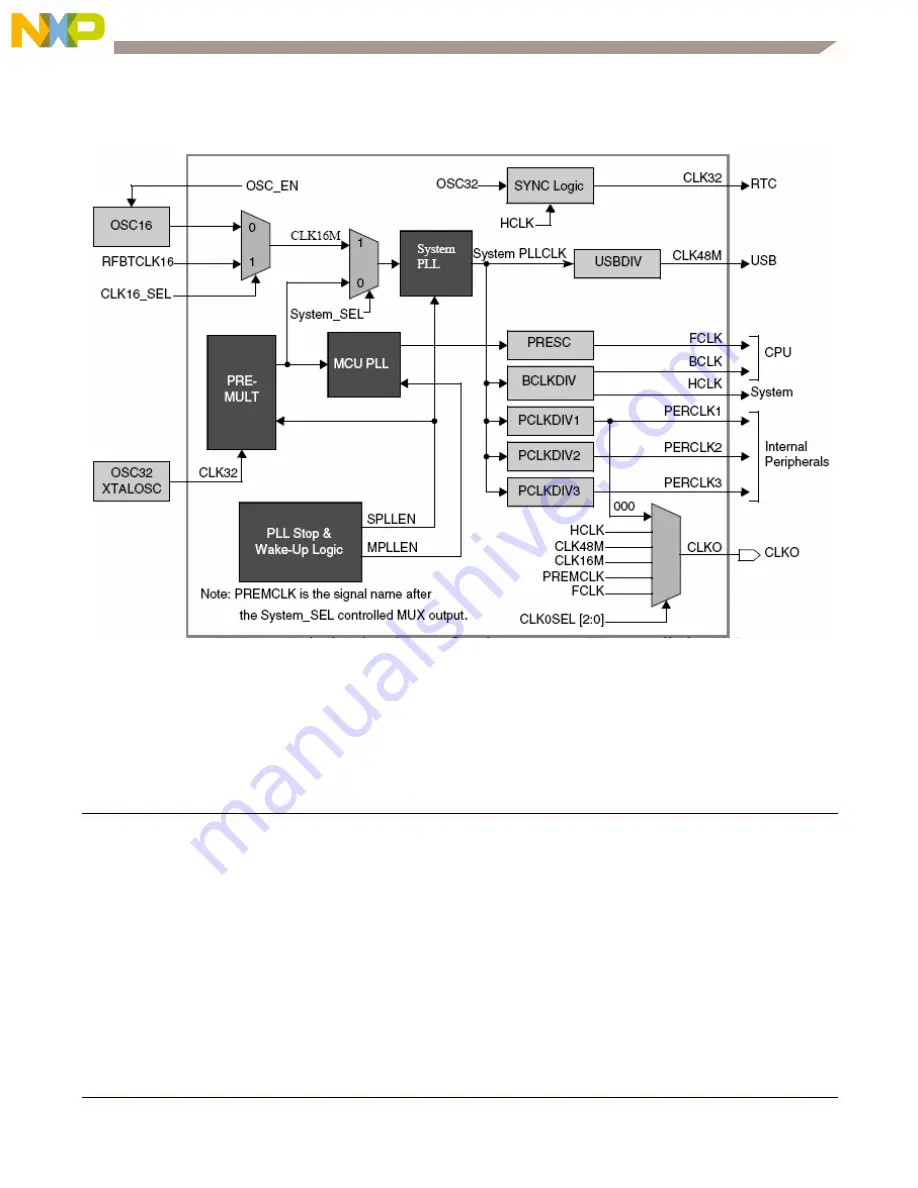 NXP Semiconductors MC9328MX1 Скачать руководство пользователя страница 7