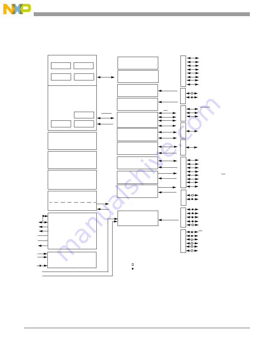 NXP Semiconductors MC9S08LG16 Reference Manual Download Page 22