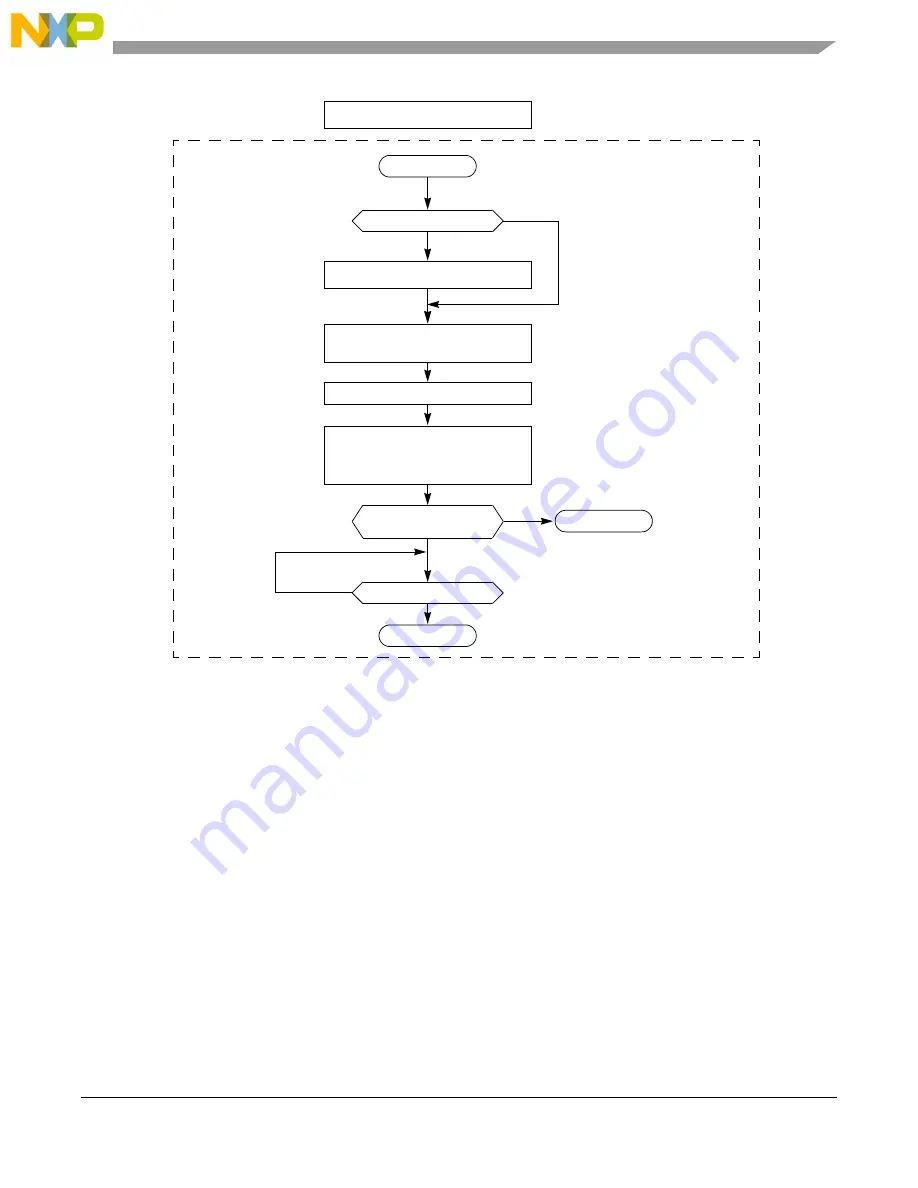 NXP Semiconductors MC9S08LG16 Reference Manual Download Page 63