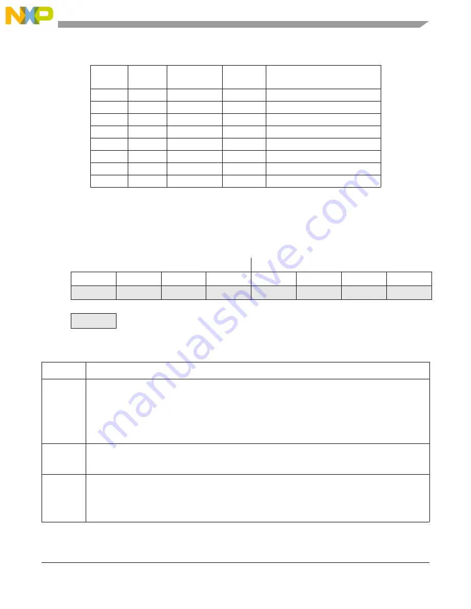 NXP Semiconductors MC9S08LG16 Reference Manual Download Page 69