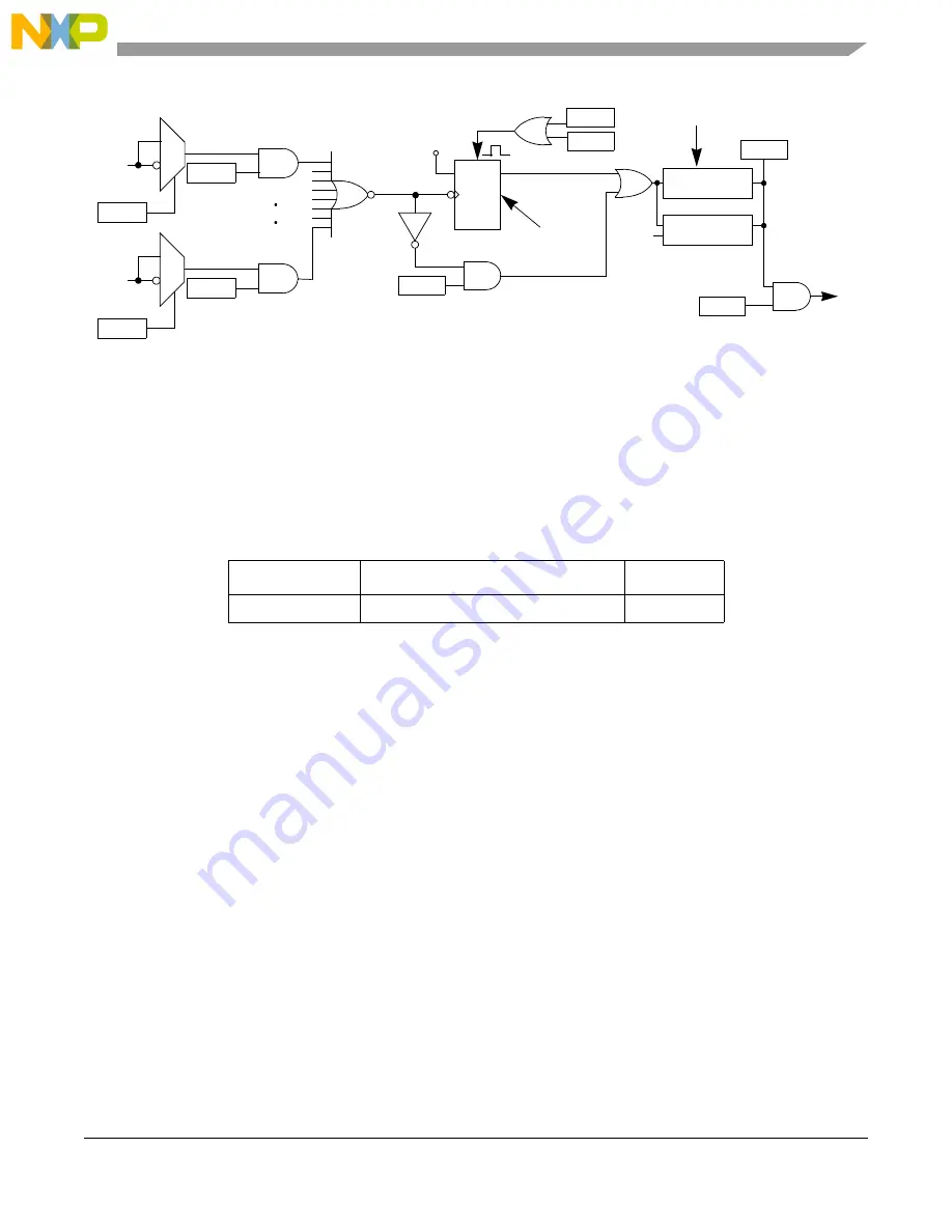 NXP Semiconductors MC9S08LG16 Reference Manual Download Page 131