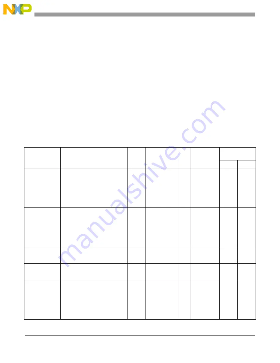 NXP Semiconductors MC9S08LG16 Reference Manual Download Page 146