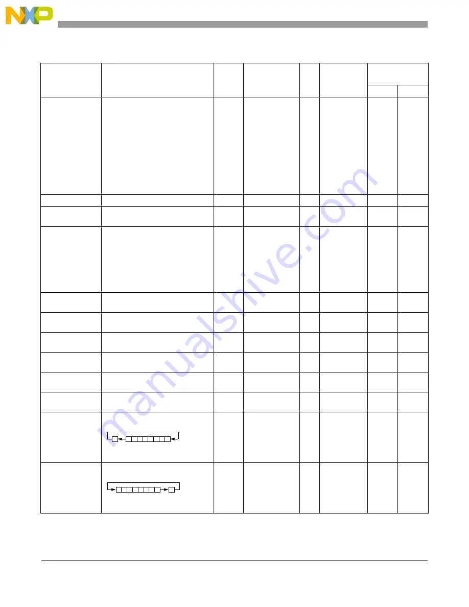 NXP Semiconductors MC9S08LG16 Reference Manual Download Page 152