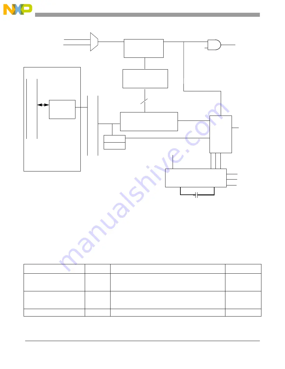 NXP Semiconductors MC9S08LG16 Reference Manual Download Page 162