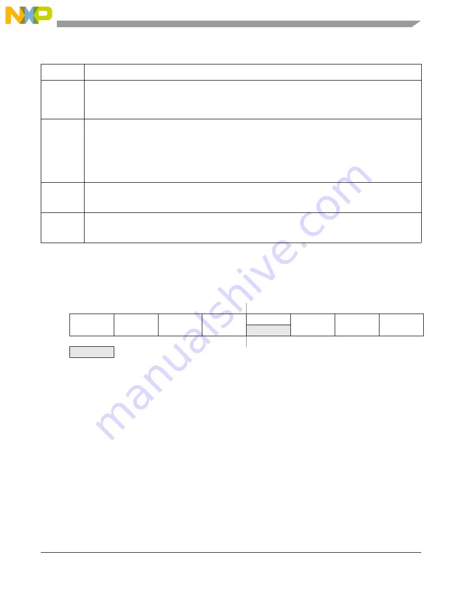 NXP Semiconductors MC9S08LG16 Reference Manual Download Page 165