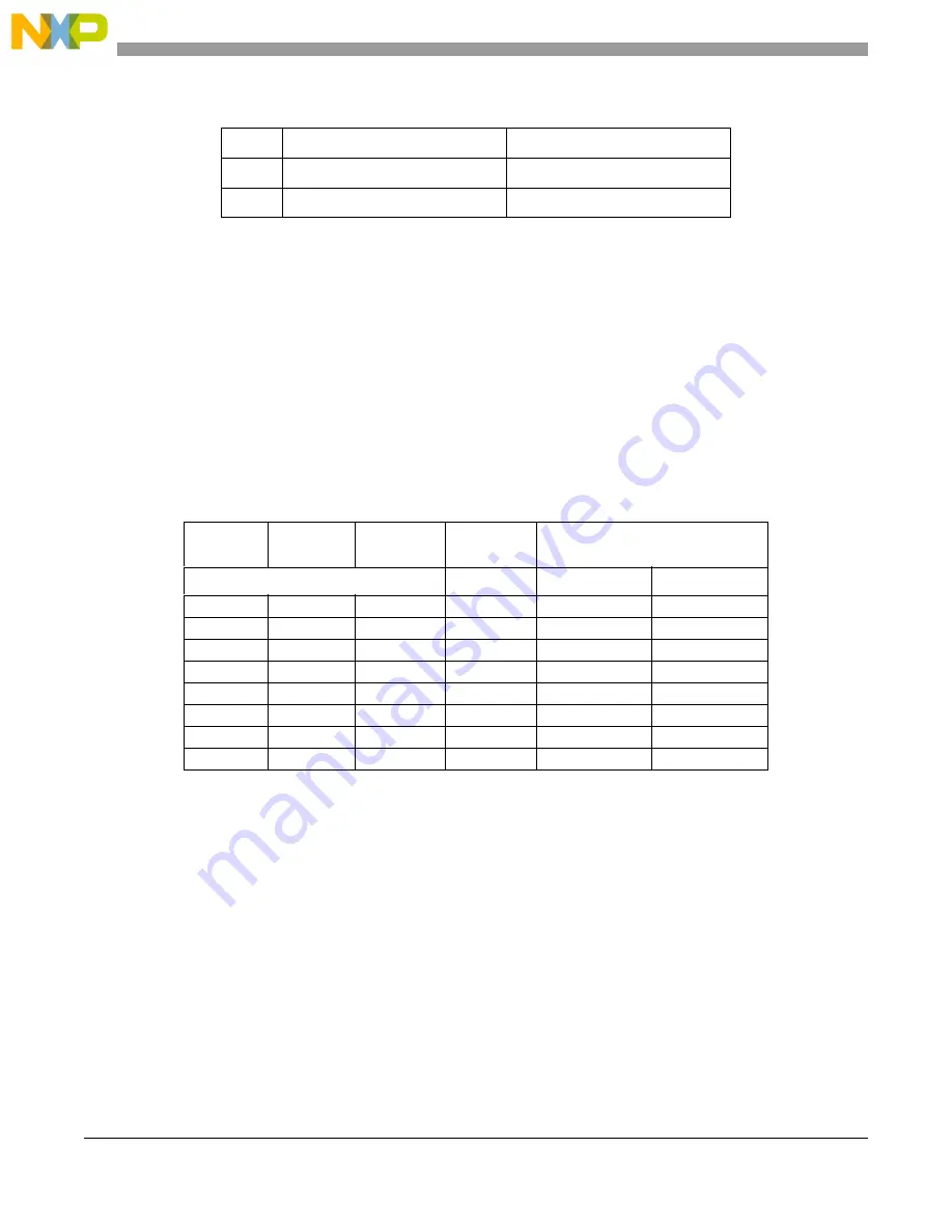 NXP Semiconductors MC9S08LG16 Reference Manual Download Page 184