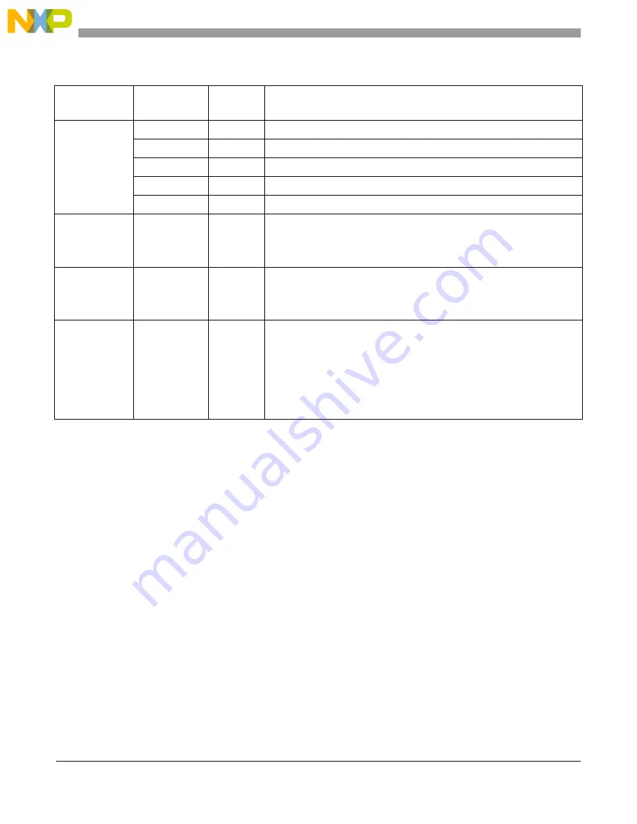 NXP Semiconductors MC9S08LG16 Reference Manual Download Page 194