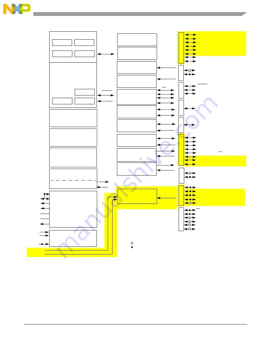 NXP Semiconductors MC9S08LG16 Reference Manual Download Page 201