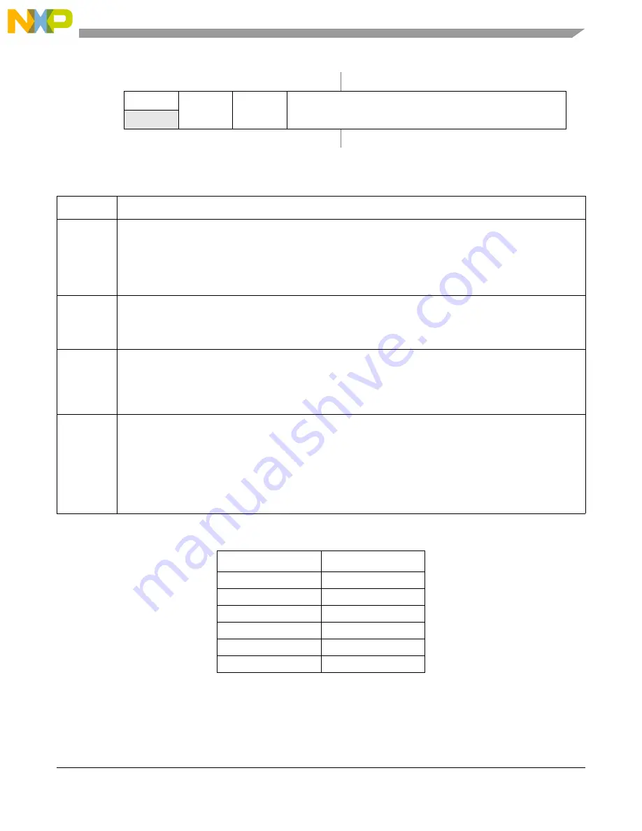 NXP Semiconductors MC9S08LG16 Reference Manual Download Page 207