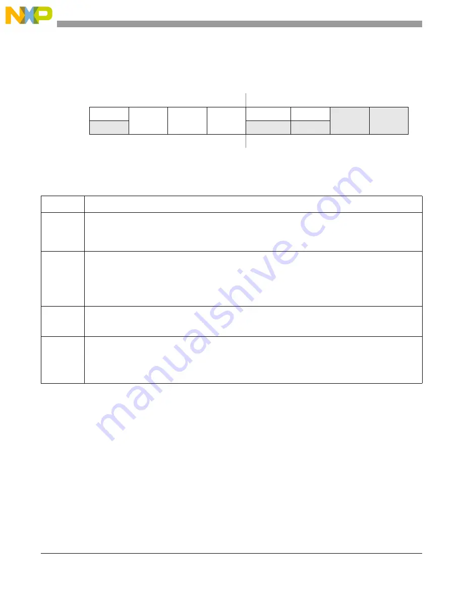 NXP Semiconductors MC9S08LG16 Reference Manual Download Page 208