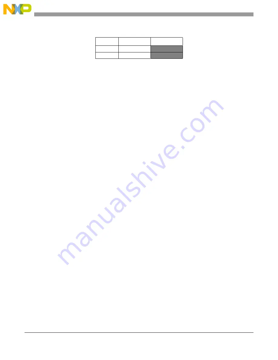 NXP Semiconductors MC9S08LG16 Reference Manual Download Page 232