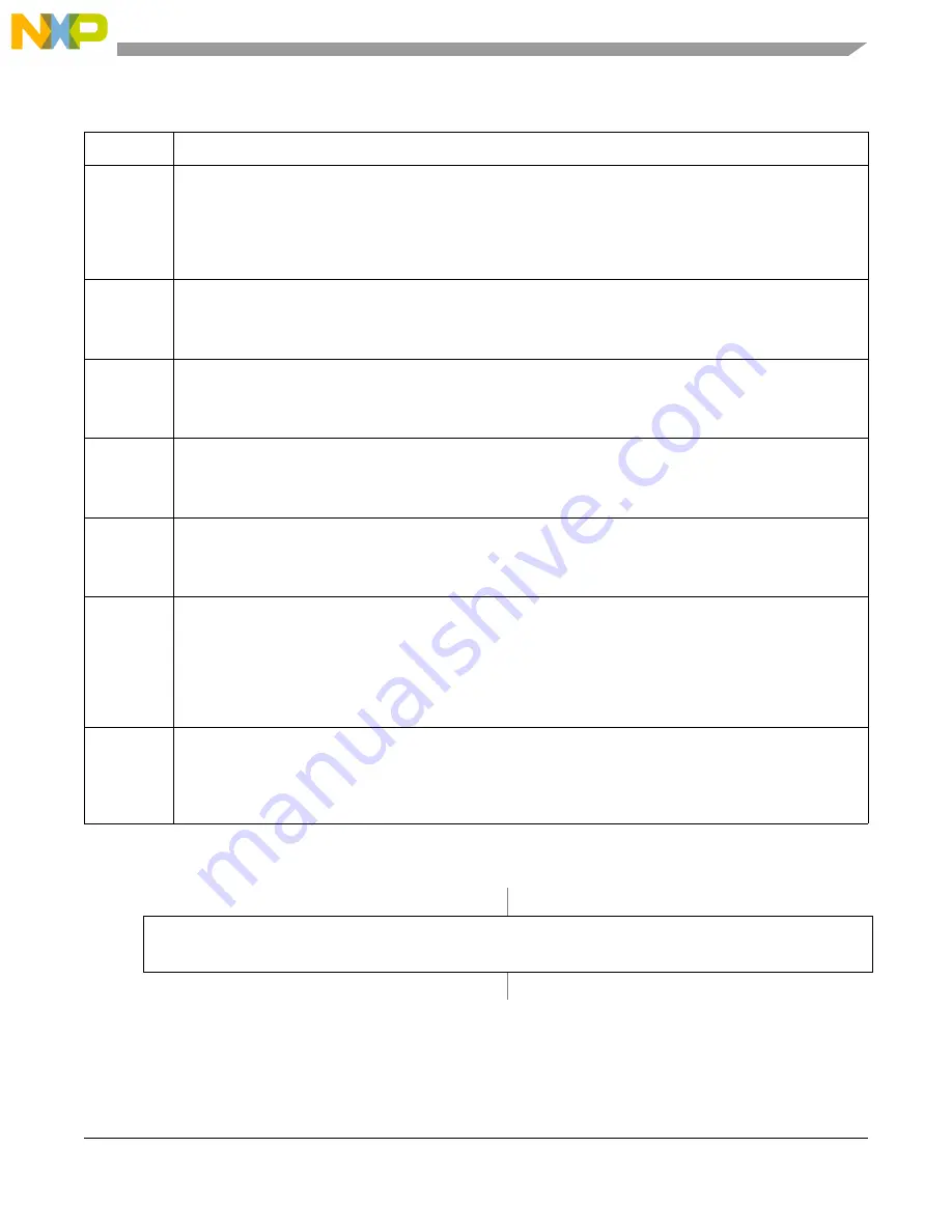 NXP Semiconductors MC9S08LG16 Reference Manual Download Page 249