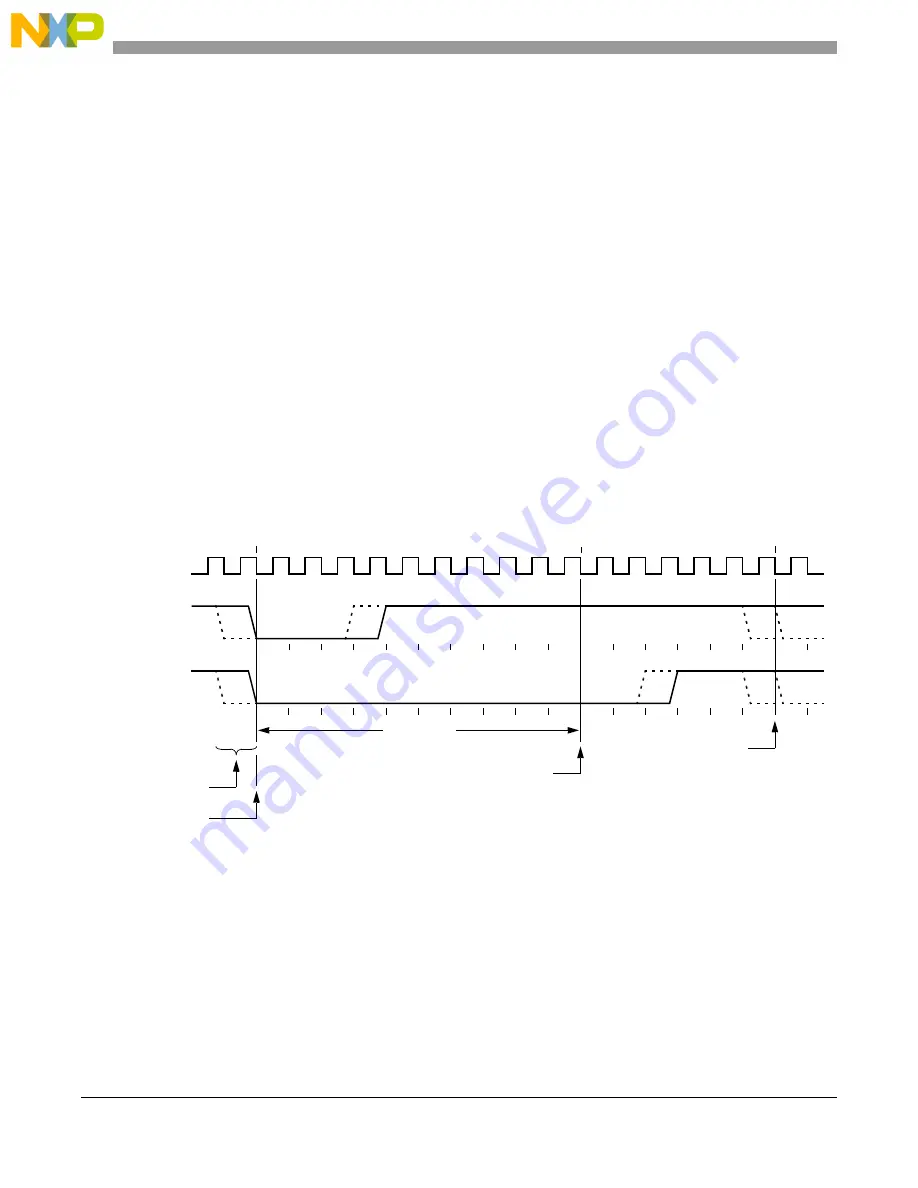 NXP Semiconductors MC9S08LG16 Reference Manual Download Page 340