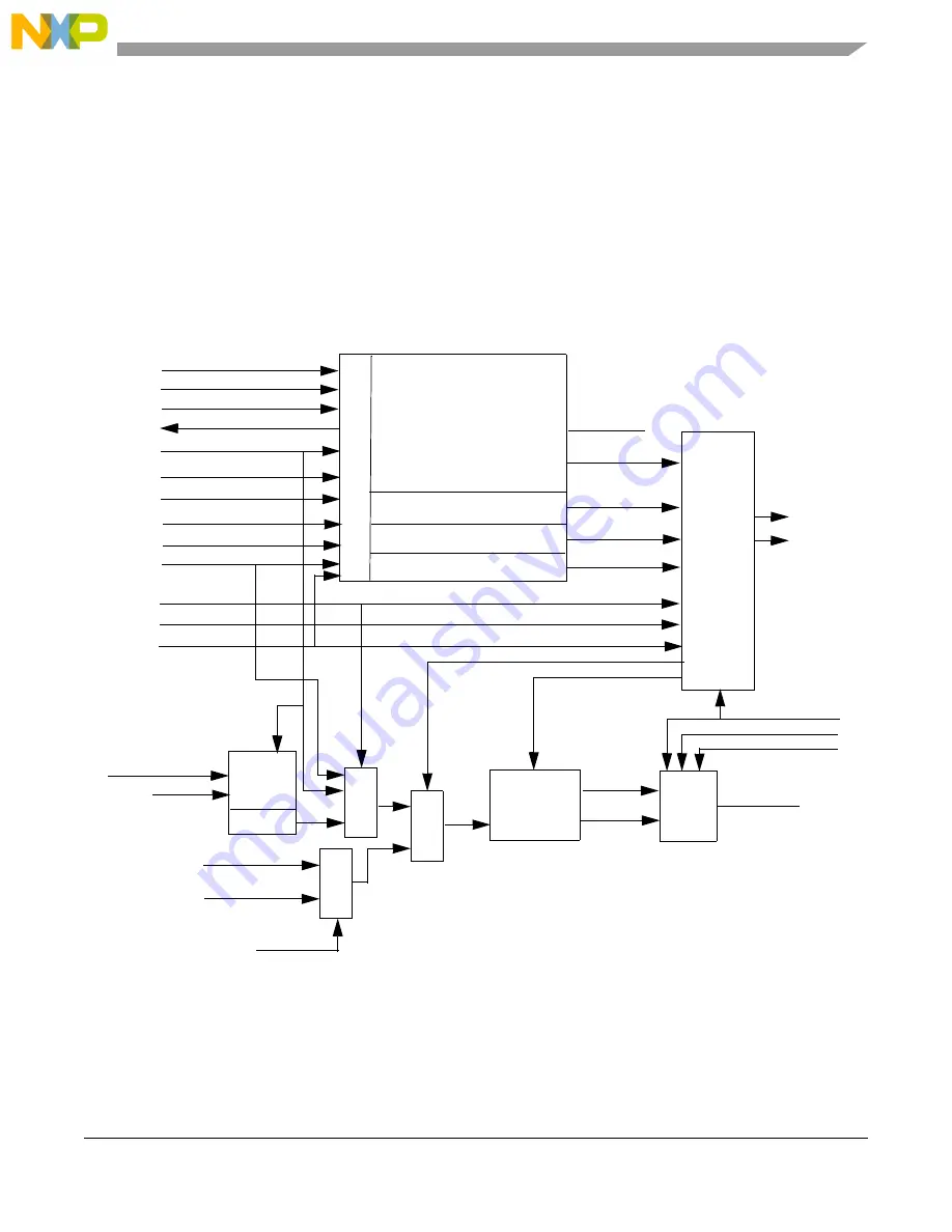 NXP Semiconductors MC9S08LG16 Reference Manual Download Page 351