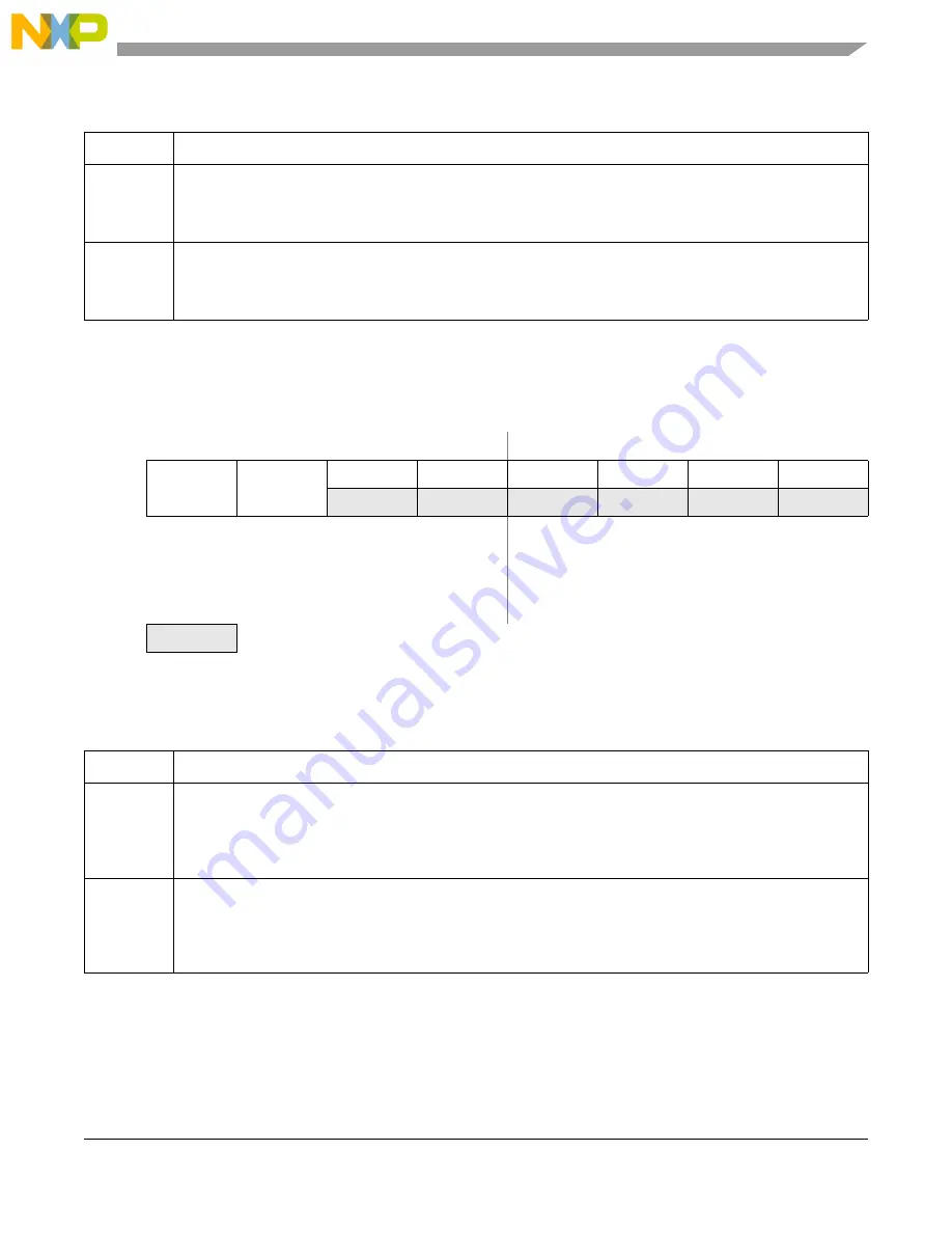 NXP Semiconductors MC9S08LG16 Reference Manual Download Page 359