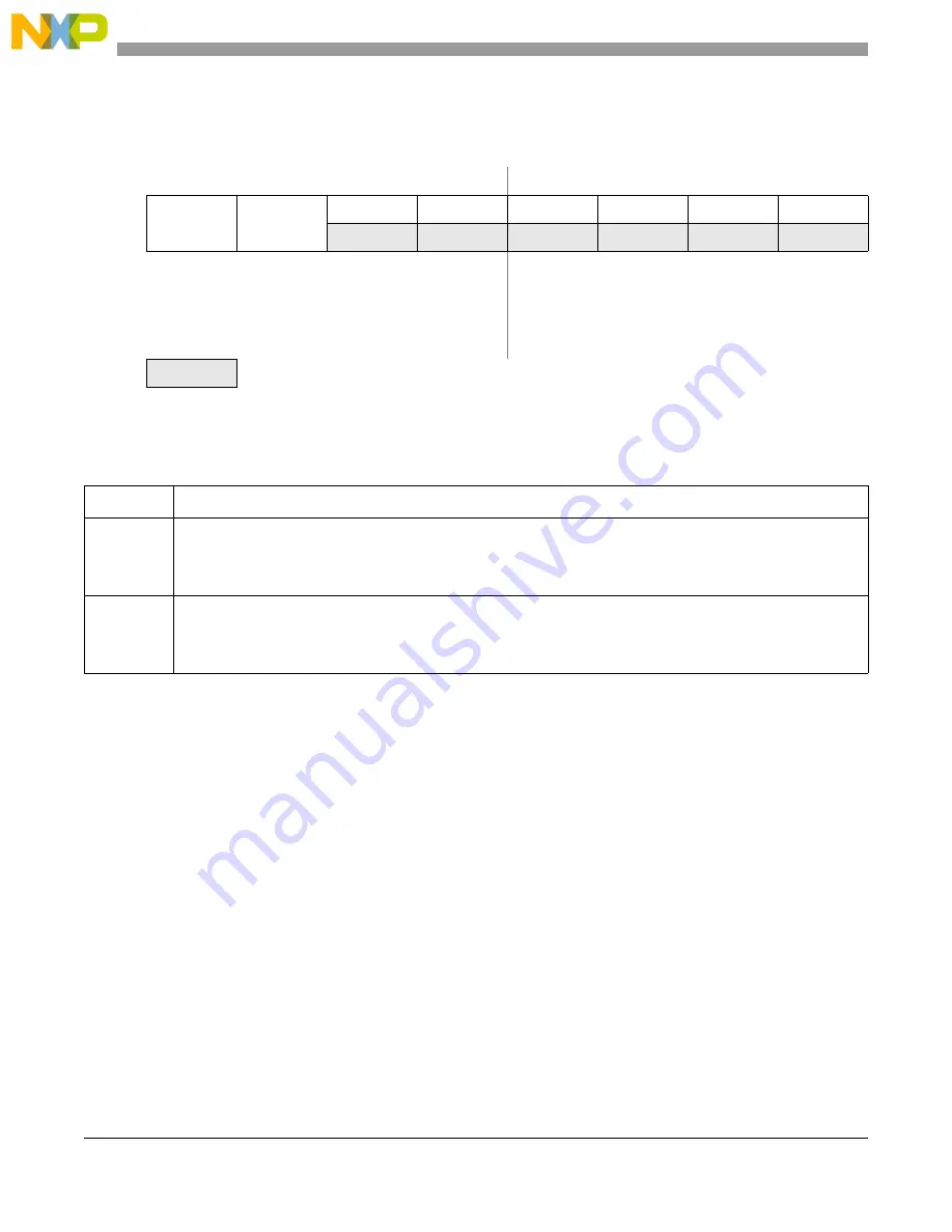 NXP Semiconductors MC9S08LG16 Reference Manual Download Page 360