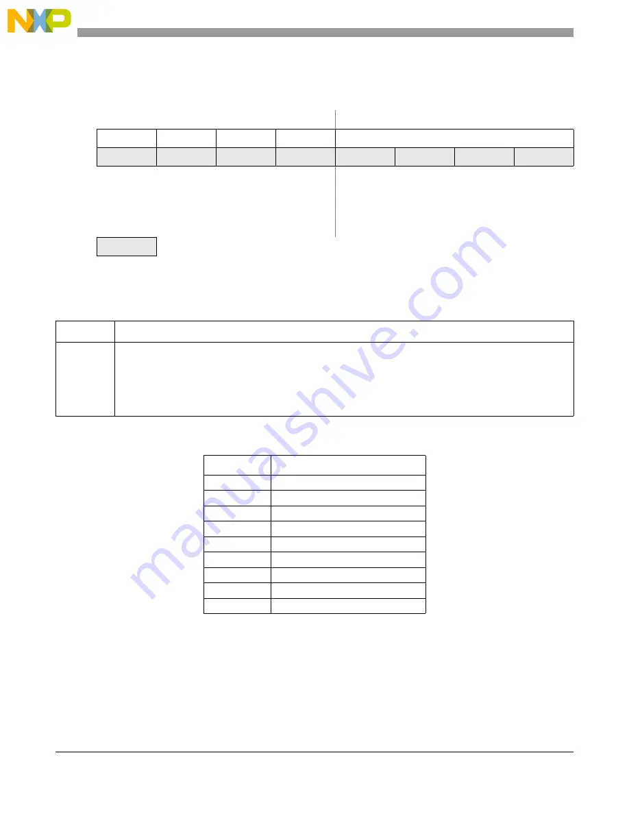 NXP Semiconductors MC9S08LG16 Reference Manual Download Page 364