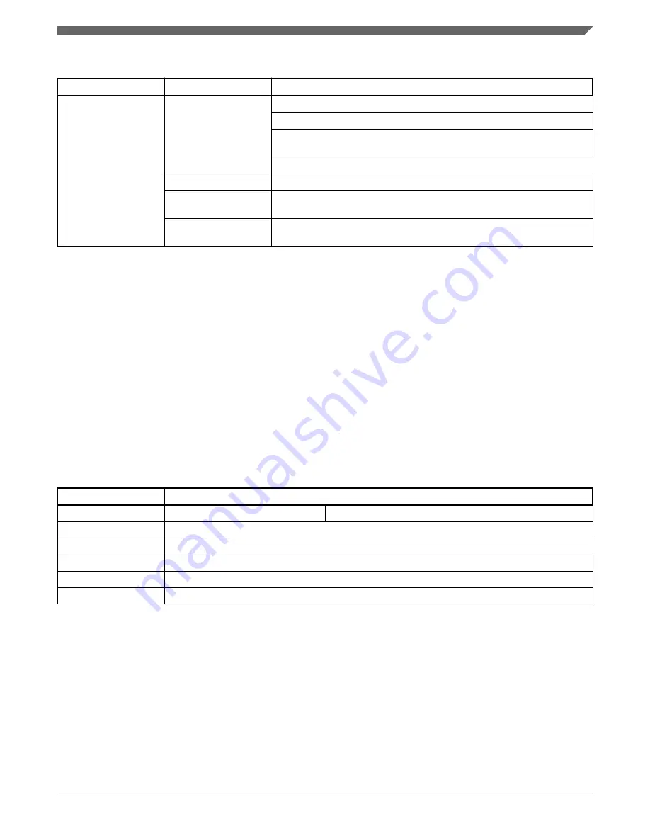 NXP Semiconductors MC9S08PA4 Reference Manual Download Page 75