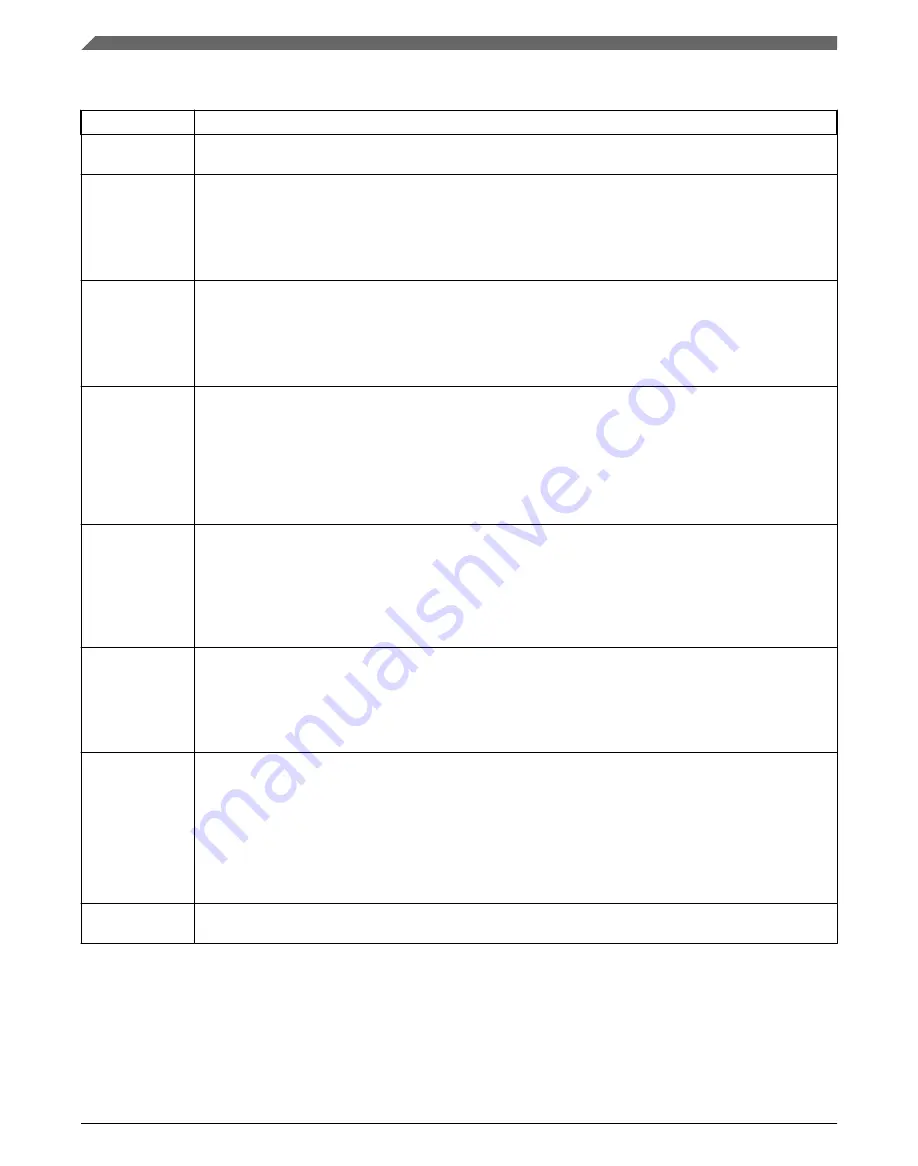 NXP Semiconductors MC9S08PA4 Reference Manual Download Page 120