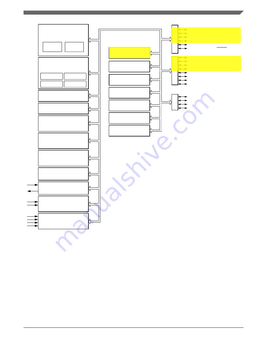 NXP Semiconductors MC9S08PA4 Reference Manual Download Page 195