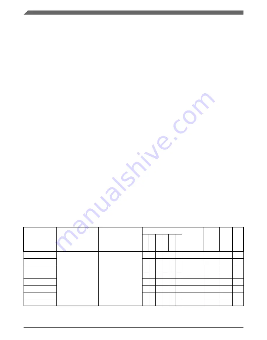 NXP Semiconductors MC9S08PA4 Reference Manual Download Page 212