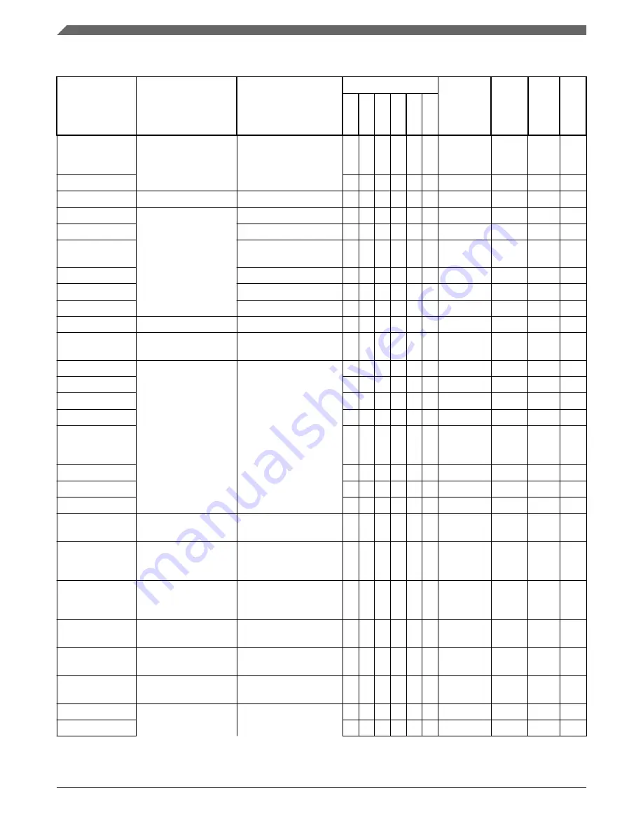 NXP Semiconductors MC9S08PA4 Reference Manual Download Page 220