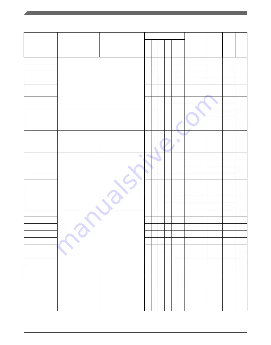 NXP Semiconductors MC9S08PA4 Reference Manual Download Page 222