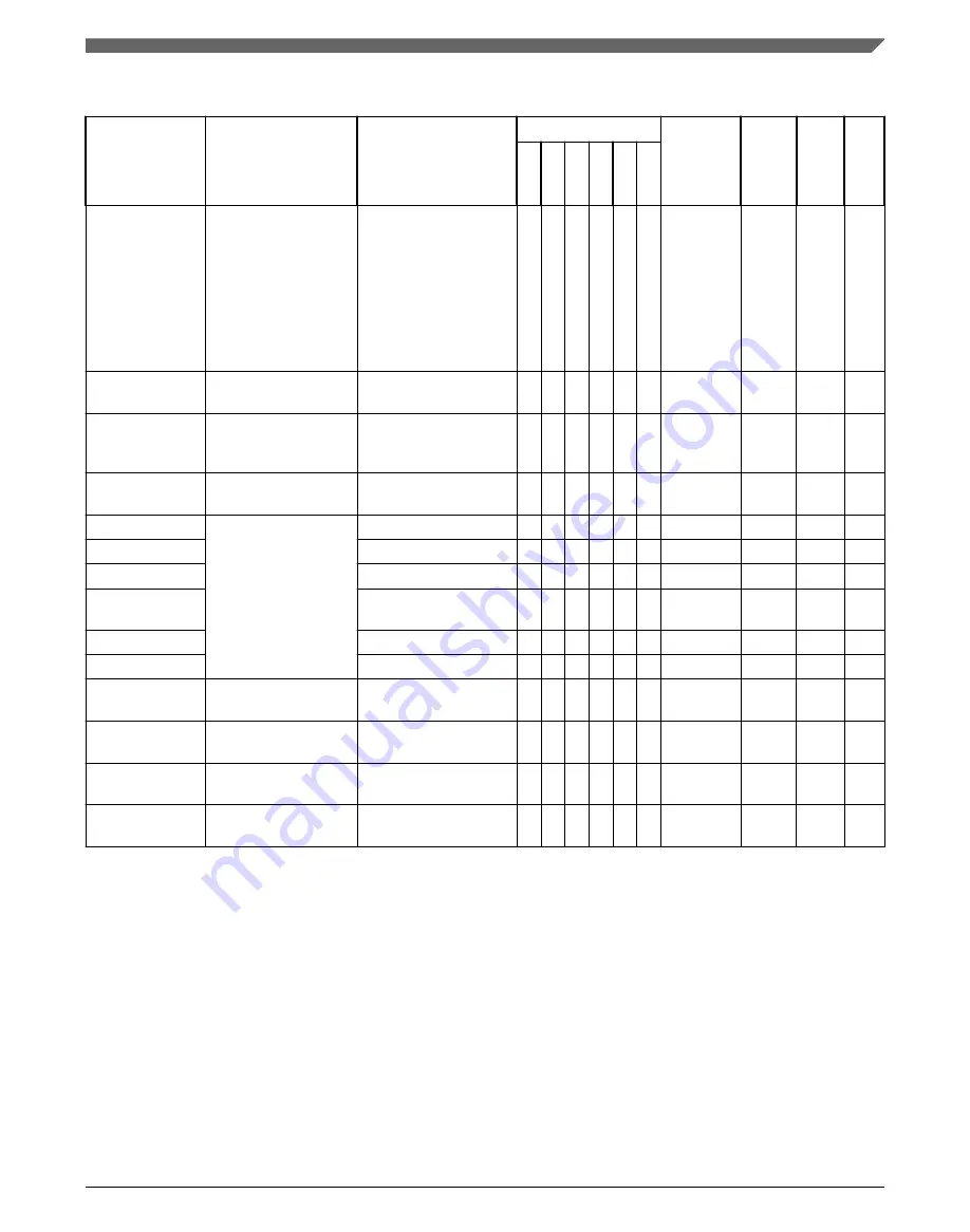 NXP Semiconductors MC9S08PA4 Reference Manual Download Page 223