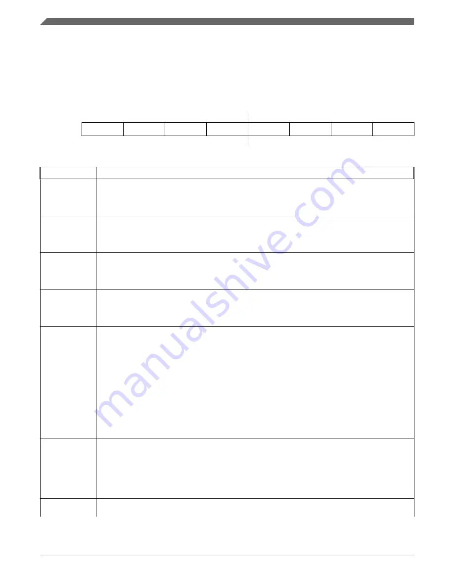 NXP Semiconductors MC9S08PA4 Reference Manual Download Page 276