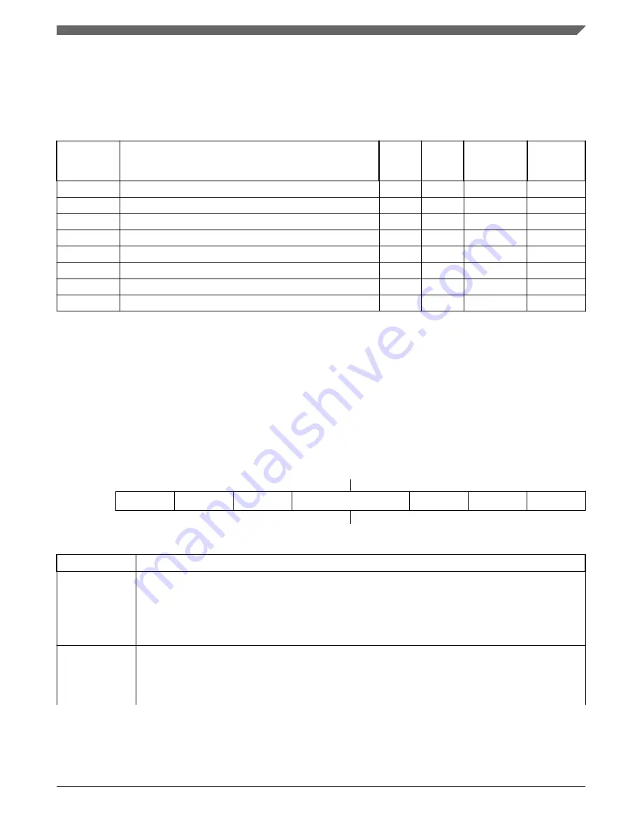 NXP Semiconductors MC9S08PA4 Reference Manual Download Page 337