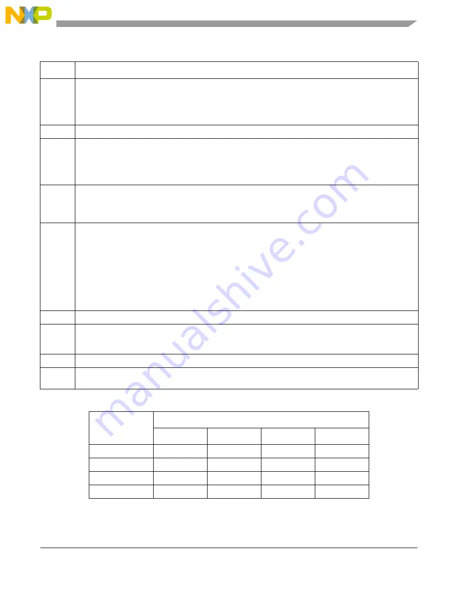 NXP Semiconductors MCF5253 Reference Manual Download Page 95