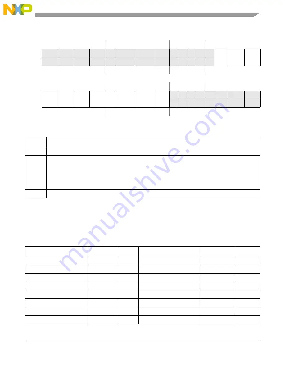 NXP Semiconductors MCF5253 Reference Manual Download Page 155