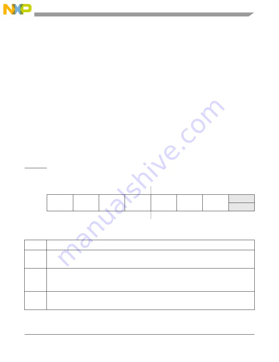 NXP Semiconductors MCF5253 Reference Manual Download Page 163