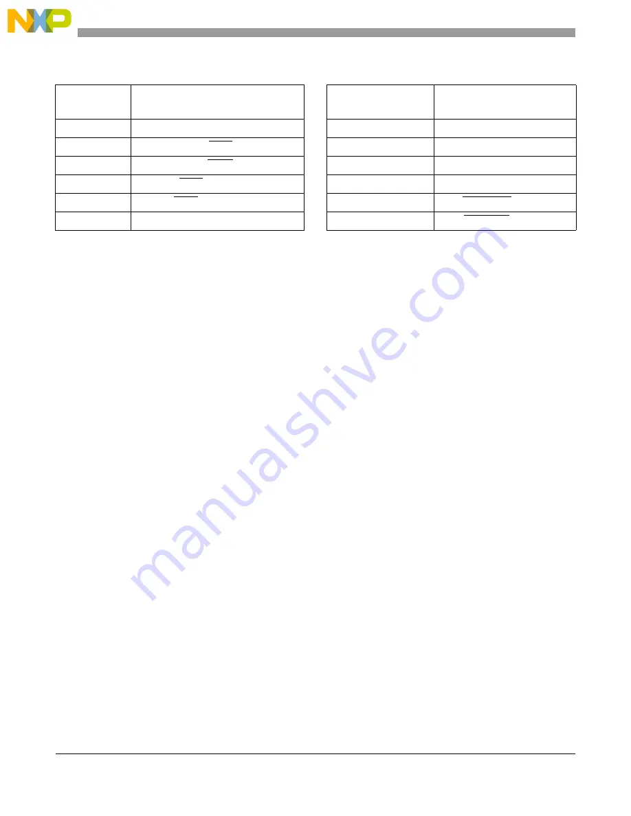 NXP Semiconductors MCF5253 Reference Manual Download Page 170