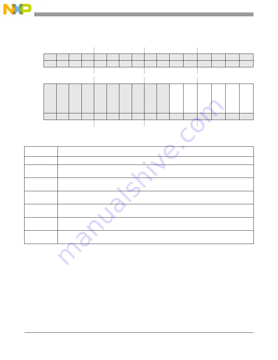 NXP Semiconductors MCF5253 Reference Manual Download Page 216